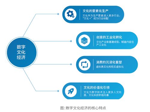 文化科技融合2021 邁向數(shù)字文化經濟時代