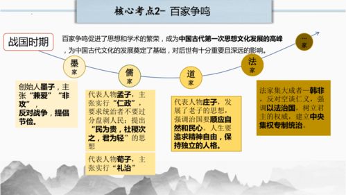 中國古代傳統(tǒng)文化精品課件——2023年中考歷史二輪復習微專題精講精練