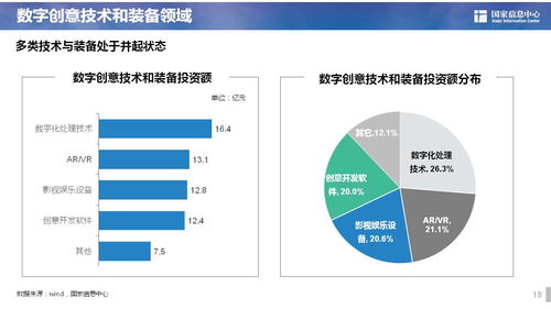 數字創(chuàng)意產業(yè)投資熱點分析報告 聚焦數字文化創(chuàng)意內容應用服務