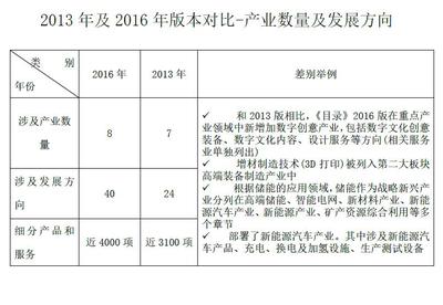 數字文化創意內容應用服務 戰略性新興產業的新引擎